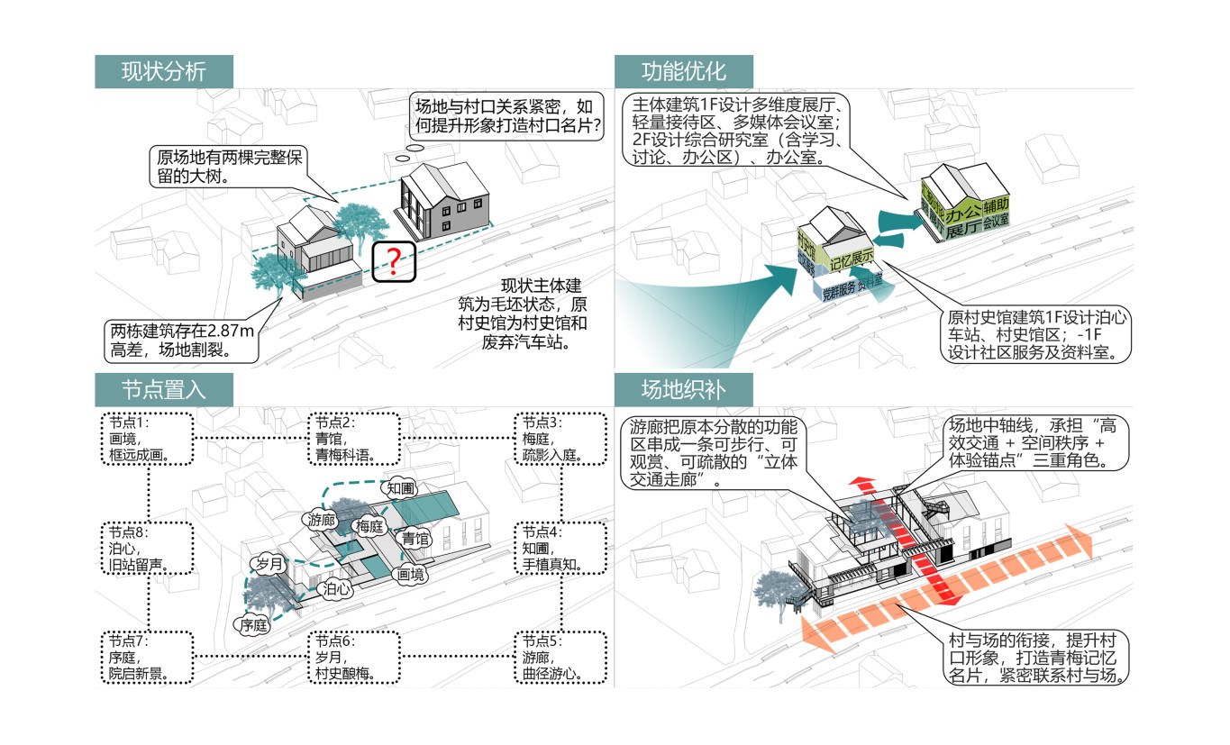 概念分析